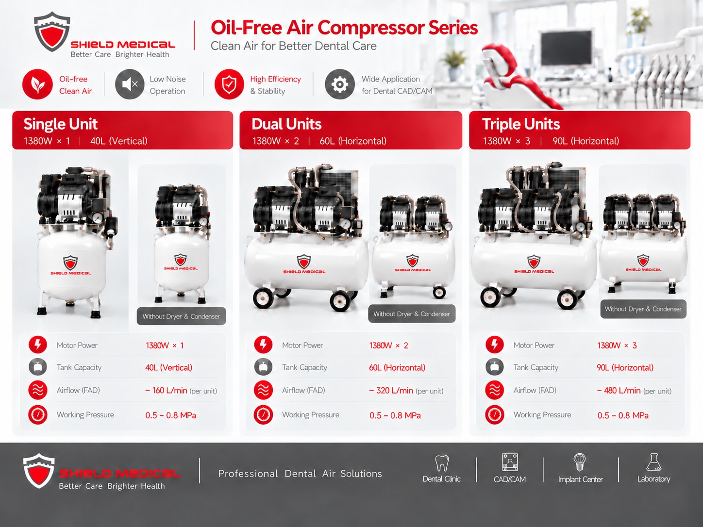 Shieldmedical compressor series catalog showing 40L, 60L and 90L configurations